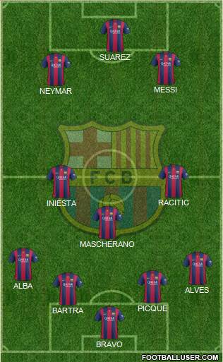 F.C. Barcelona Formation 2015