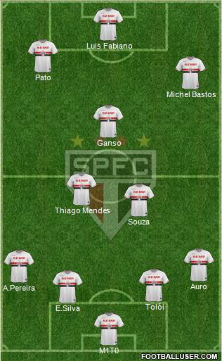 São Paulo FC Formation 2015
