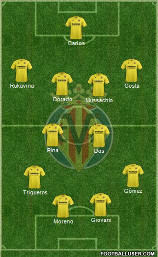 Villarreal C.F., S.A.D. Formation 2015