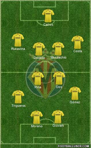 Villarreal C.F., S.A.D. Formation 2015