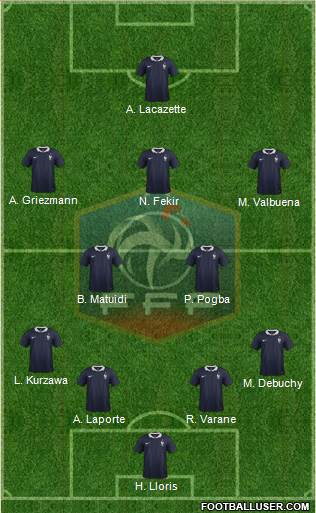 France Formation 2015