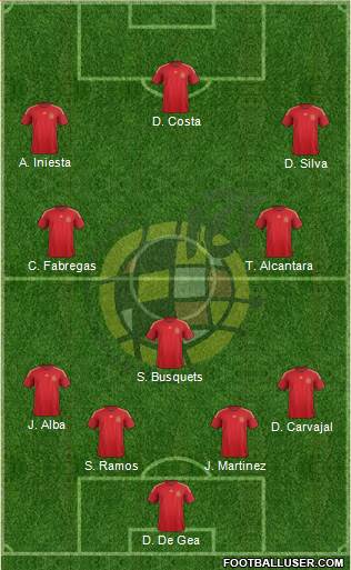 Spain Formation 2015