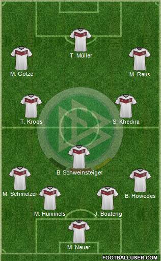 Germany Formation 2015