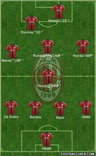 A.C. Milan Formation 2015