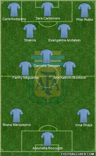 Argentina Formation 2015