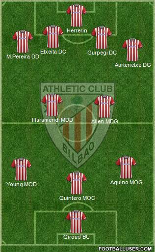 Athletic Club Formation 2015