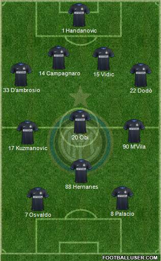 F.C. Internazionale Formation 2015