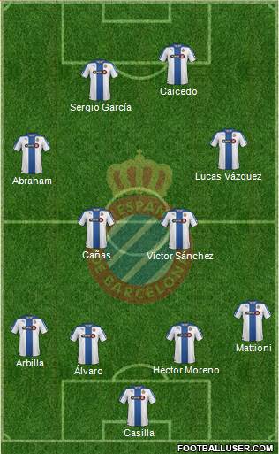 R.C.D. Espanyol de Barcelona S.A.D. Formation 2015