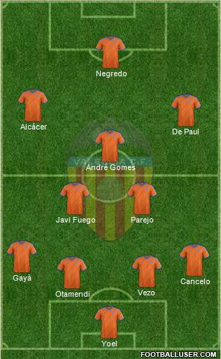 Valencia C.F., S.A.D. Formation 2015