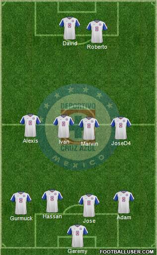 Club Deportivo Cruz Azul Formation 2015