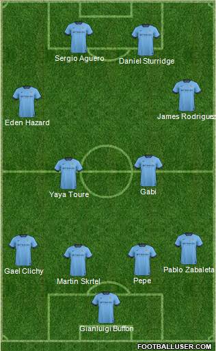 Manchester City Formation 2015