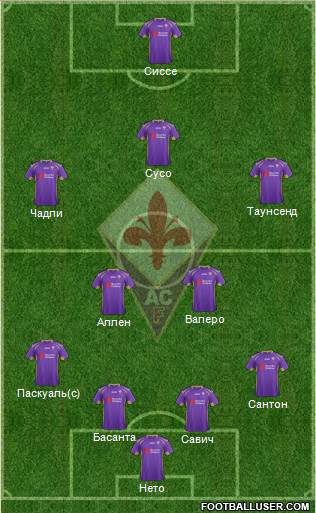 Fiorentina Formation 2015