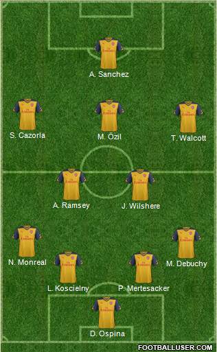Arsenal Formation 2015