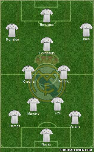 Real Madrid C.F. Formation 2015