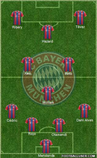 FC Bayern München Formation 2015