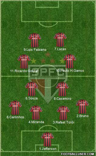 São Paulo FC Formation 2015
