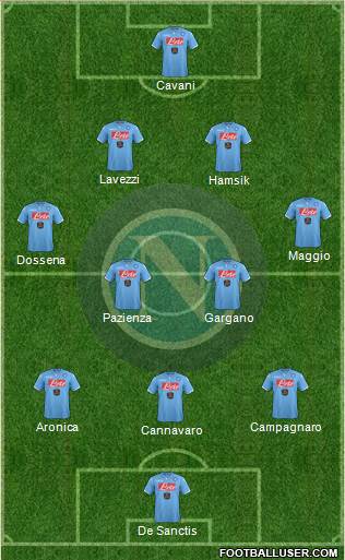Napoli Formation 2015