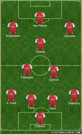 Arsenal Formation 2015