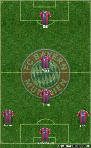 FC Bayern München Formation 2015