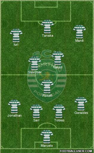 Sporting Clube de Portugal - SAD Formation 2015