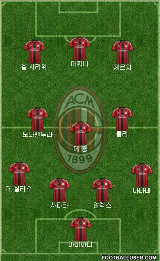 A.C. Milan Formation 2015