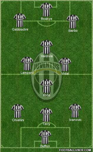 Juventus Formation 2015