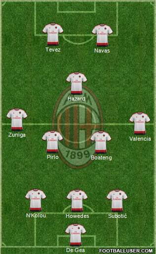 A.C. Milan Formation 2015