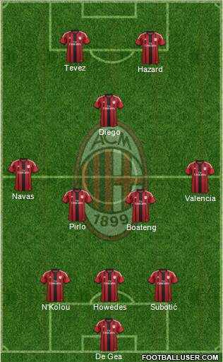 A.C. Milan Formation 2015