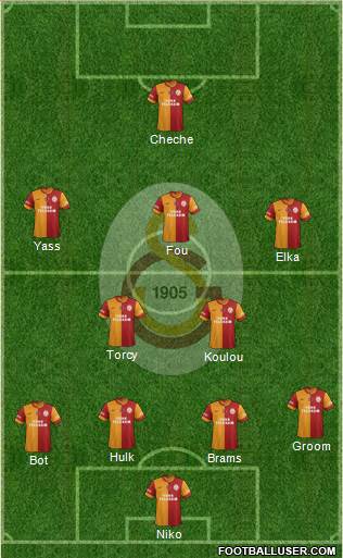 Galatasaray SK Formation 2015