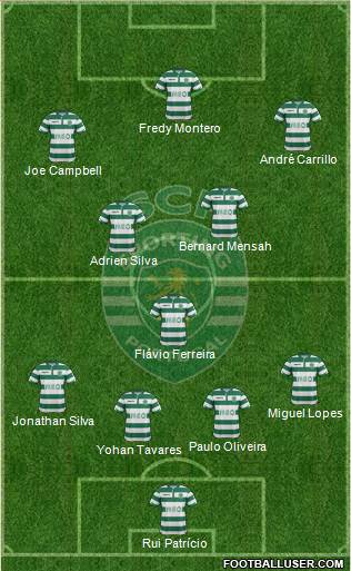 Sporting Clube de Portugal - SAD Formation 2015