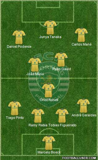 Sporting Clube de Portugal - SAD Formation 2015