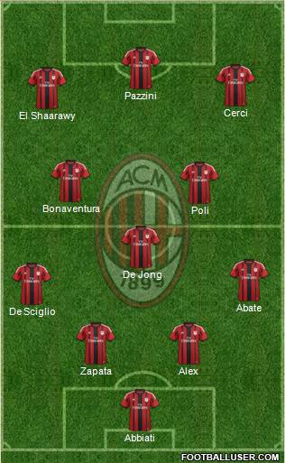 A.C. Milan Formation 2015