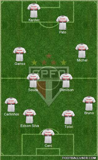 São Paulo FC Formation 2015