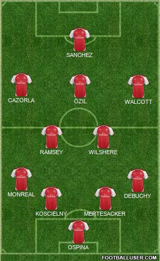 Arsenal Formation 2015