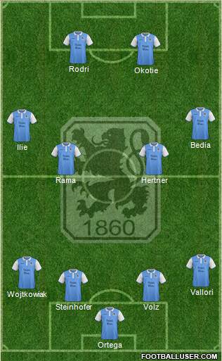 TSV 1860 München Formation 2015