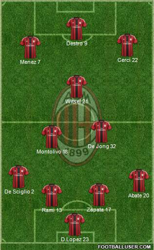 A.C. Milan Formation 2015