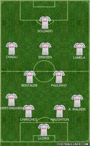 Tottenham Hotspur Formation 2015