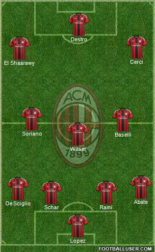 A.C. Milan Formation 2015