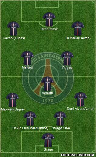 Paris Saint-Germain Formation 2015