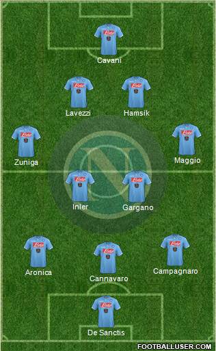 Napoli Formation 2015