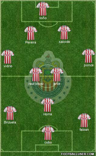 Club Guadalajara Formation 2015