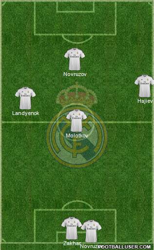 Real Madrid C.F. Formation 2015