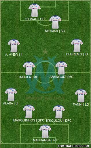 Olympique de Marseille Formation 2015