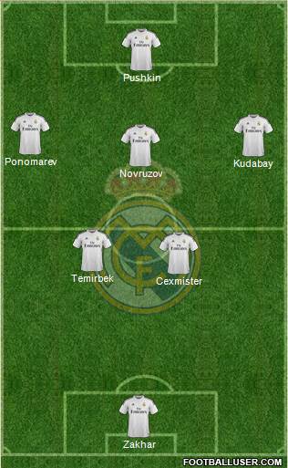 Real Madrid C.F. Formation 2015