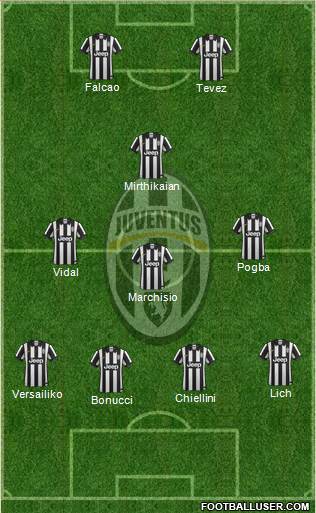 Juventus Formation 2015