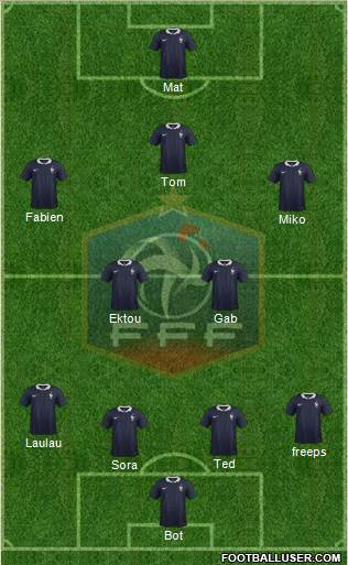 France Formation 2015