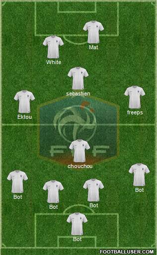 France Formation 2015