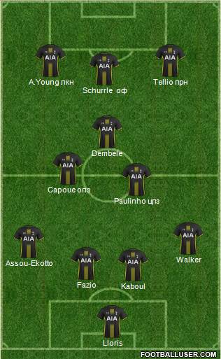 Tottenham Hotspur Formation 2015