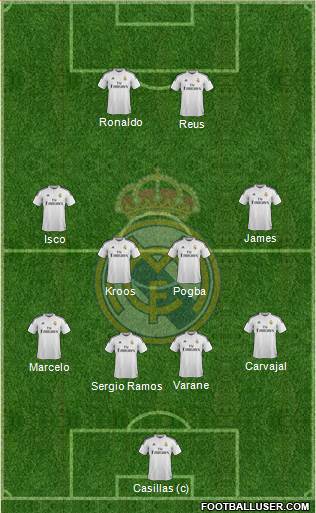 Real Madrid C.F. Formation 2015