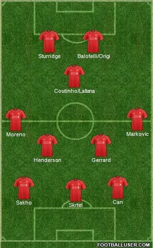 Liverpool Formation 2015